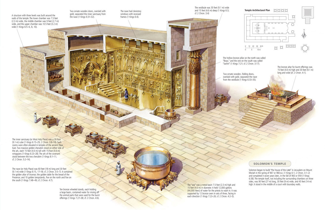 temple jerusalem