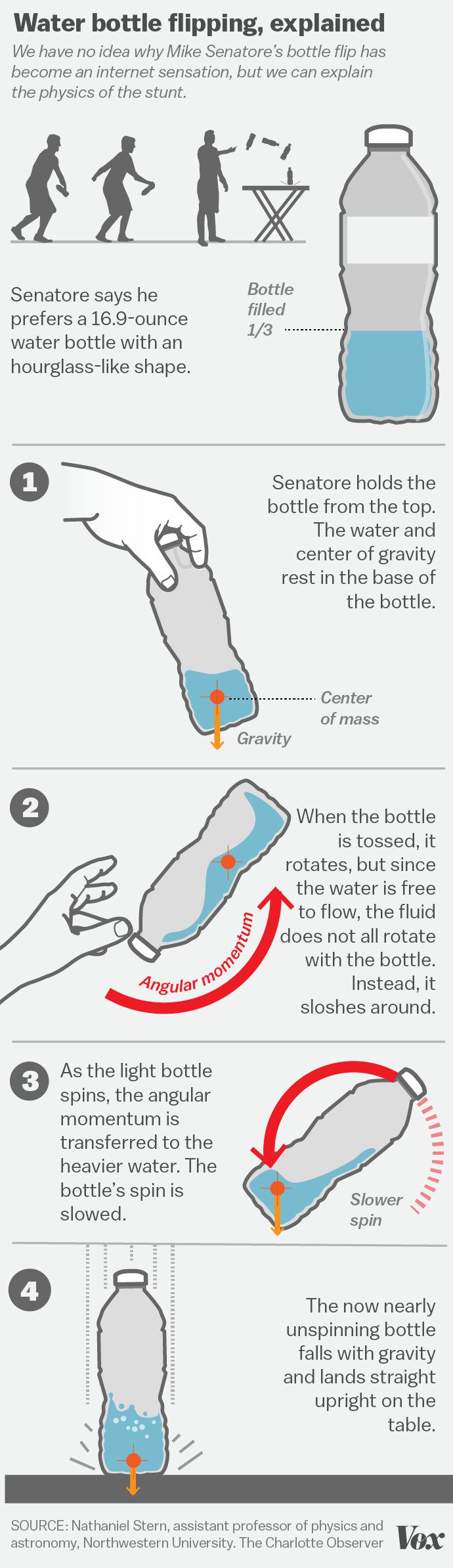 bottle flip uitleg